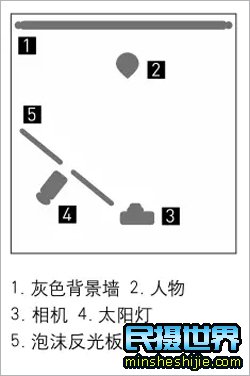 采用低调氛围里的光影空间打造不一样的作品风格