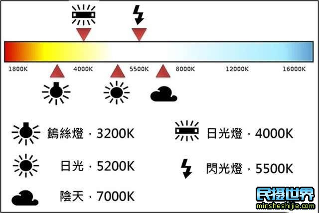 白平衡如何设置最好 白平衡调整的五个步骤