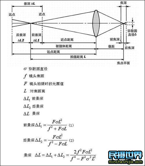 摄影景深三要素是什么 拍摄景深是什么意思
