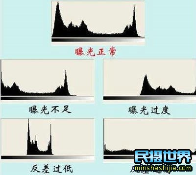 摄影曝光知识 摄影曝光有哪三种情况